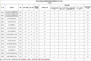 凯恩：第一次过寒假打算全家去个炎热海滩，完事拍照给英国朋友看